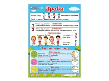 НУШ Плакат "Дроби", Свитогляд