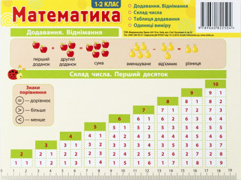 Картонка-підказка "Математика", 1–2 класи, Zirka