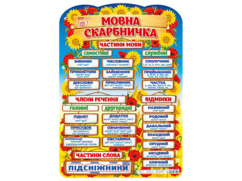 Плакат "Мовна скарбничка", початкова школа, Наочні посібники, Ранок