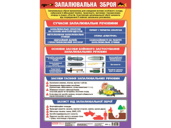 Плакат “Запалювальна зброя”, Наочні посібники
