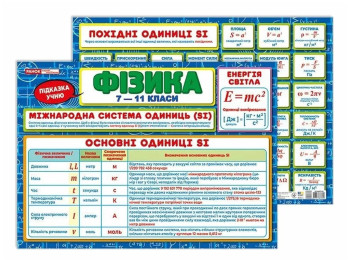 Плакат "Подсказка ученику. Физика", Ранок