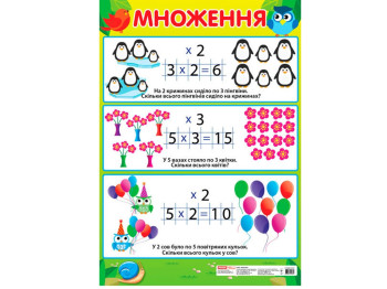 Плакат "Умножение" 1–4 класс, Ранок