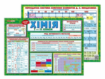 Підказка учню Хімія