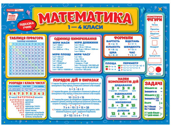 Комплект плакатів “Підказки учню. Математика 1-4 класи”, Ранок