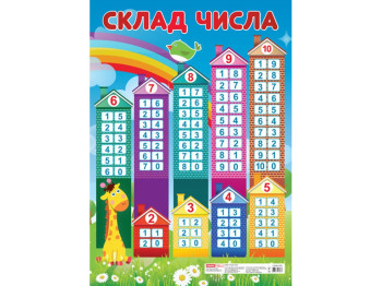 Плакат "Склад числа", 3-9 років, Ранок