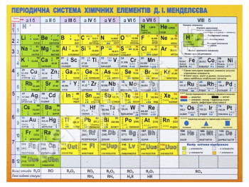 Картонка-підказка "Періодична система хімічних елементів", Zirka