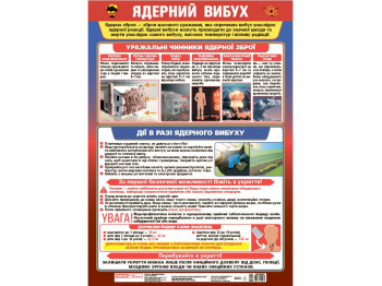Плакат "Ядерный взрыв", Наглядные пособия