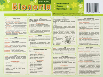 Картонка-підказка "Біологія", 6–11 класи, Zirka