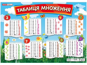 Плакат "Таблиця множення", 6–10 років, Наочні посібники