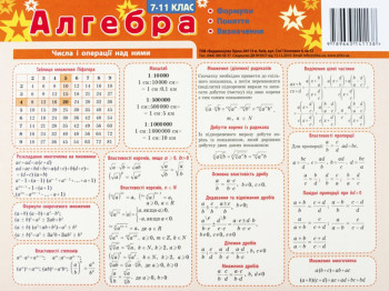 Картонка-підказка "Алгебра", 7–11 класи, Zirka