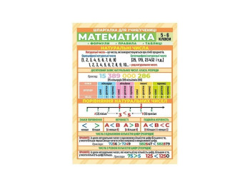 Шпаргалка "Математика 5–6 класи", Наочні посібники, Ранок