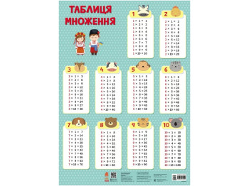 Учебный плакат "Таблица умножения", Кенгуру