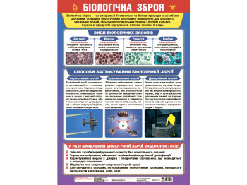 Плакат “Біологічна зброя”, Наочні посібники