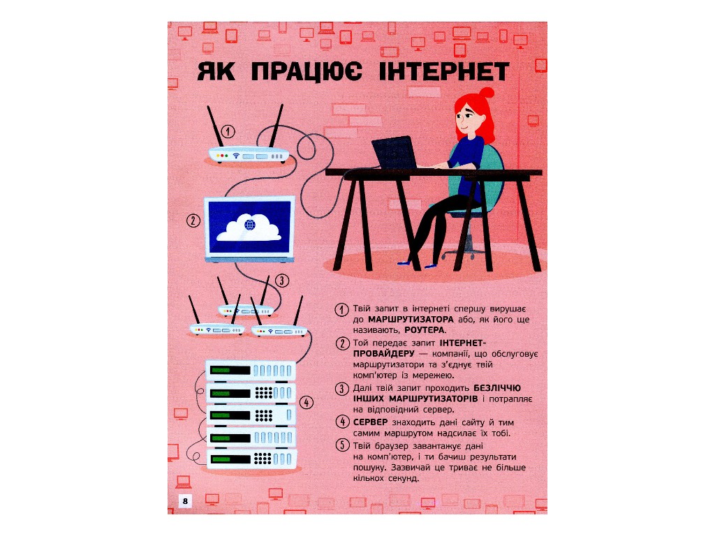 Творча книга "Пізнавальні активіті. Інтернет", 7-9 р., Т. В. Маслова, Ранок
