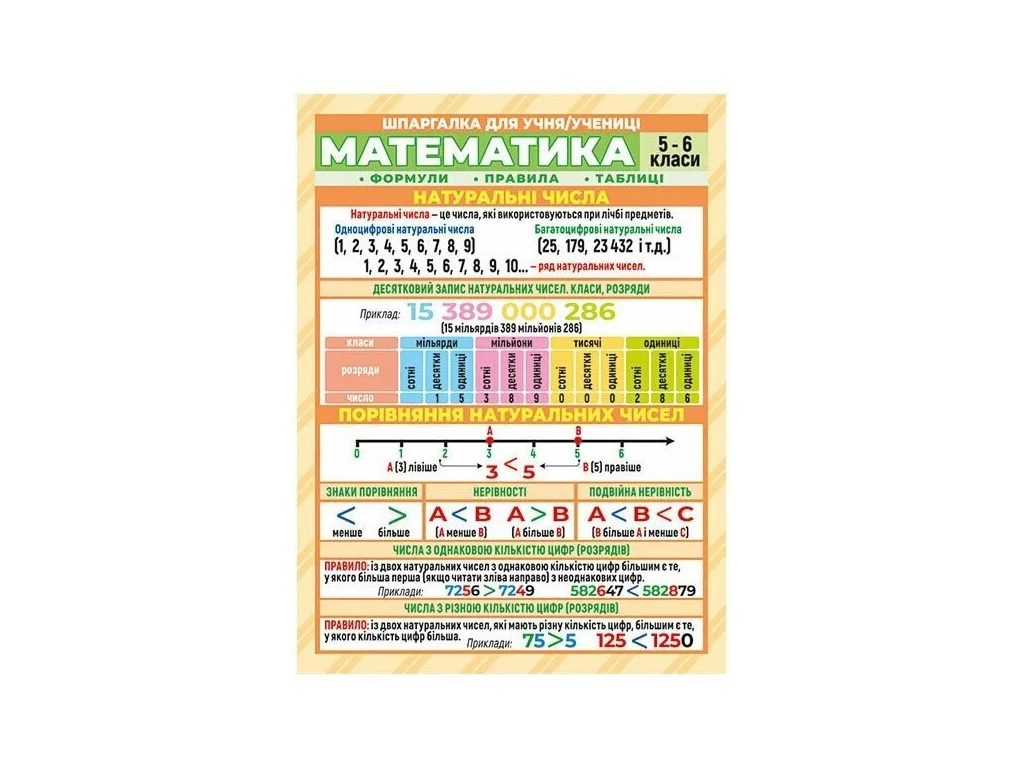Шпаргалка "Математика 5–6 класи", Наочні посібники, Ранок