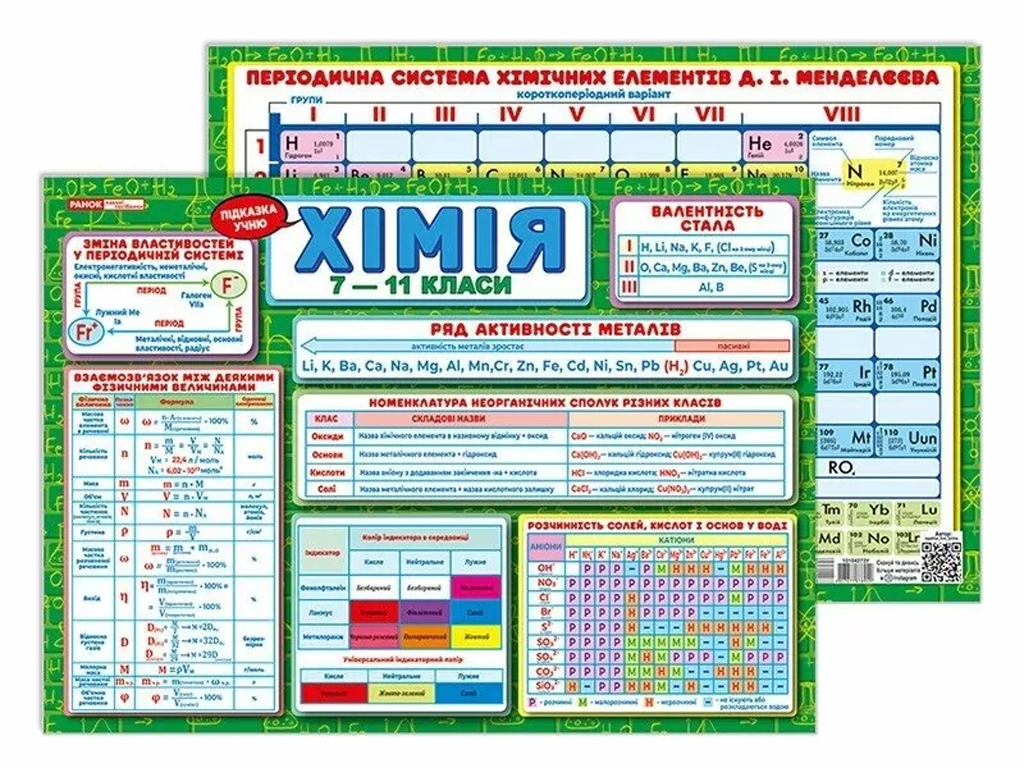 Підказка учню Хімія