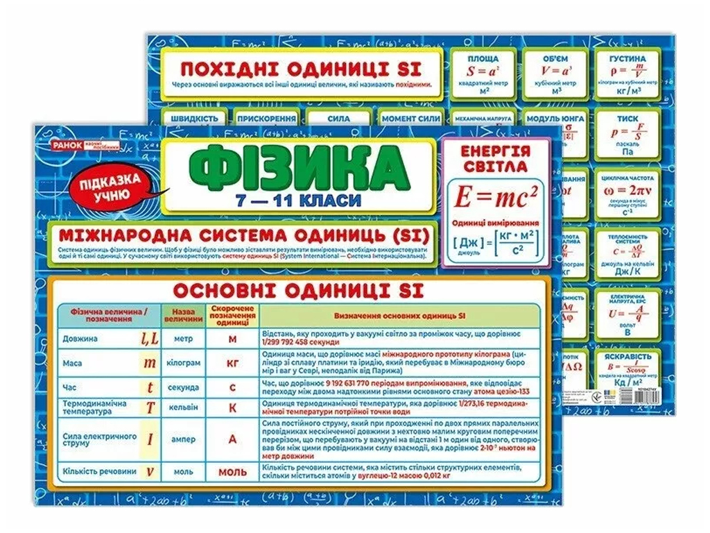 Плакат "Подсказка ученику. Физика", Ранок