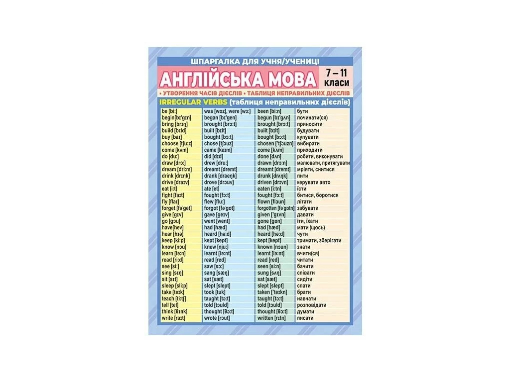 Плакат "Шпаргалка. Английский язык, 7-11 класс", Ранок