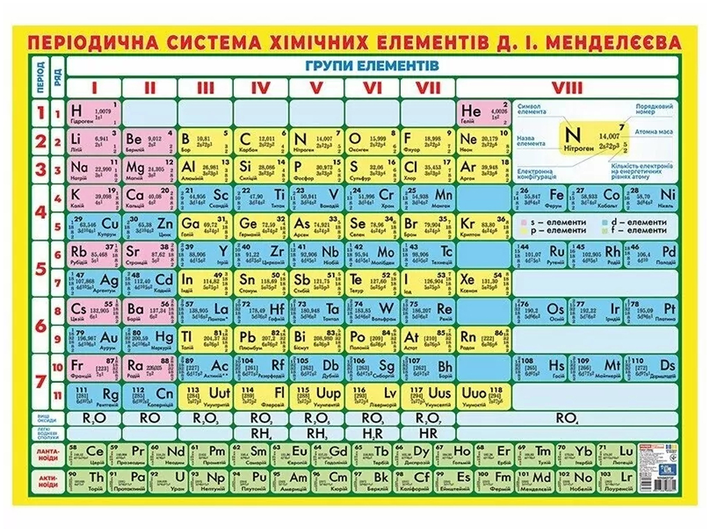 Плакат “Короткоперіодична система хімічних елементів”, Ранок