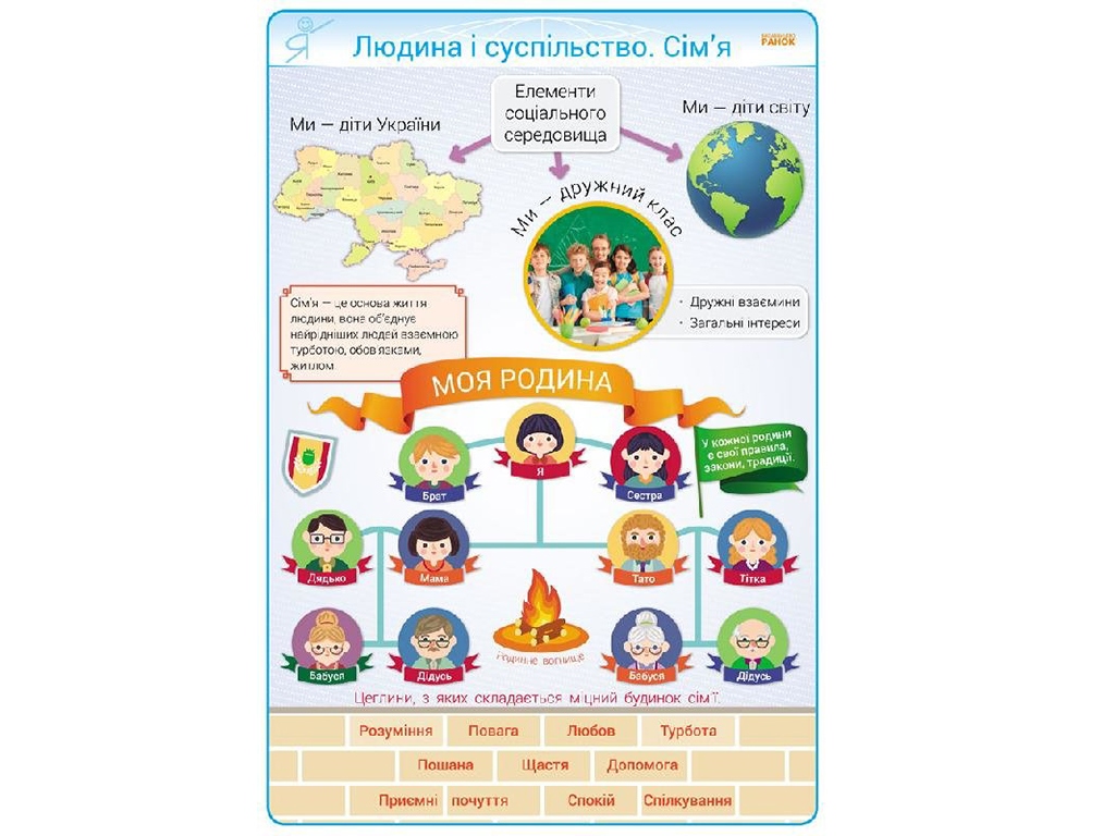 Комплект плакатів "Наочність нового покоління. Основи здоров’я", 3-4 класи, Ранок