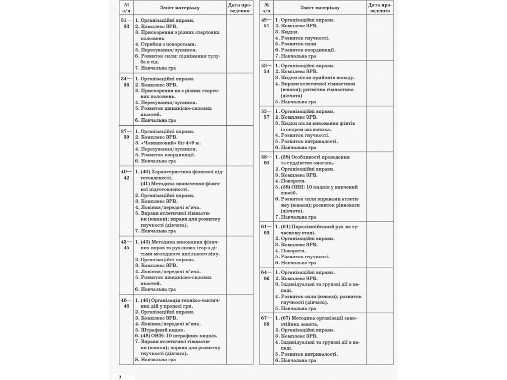 Посібник "Фізична культура. Рівень стандарту", 10 клас, Г. С. Ільницька, Основа