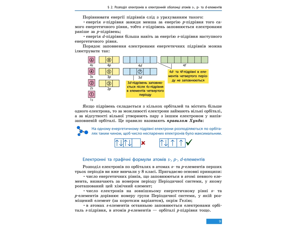 Учебник "Химия. Уровень стандарта", 11 класс, О. Григорьевич, Ранок