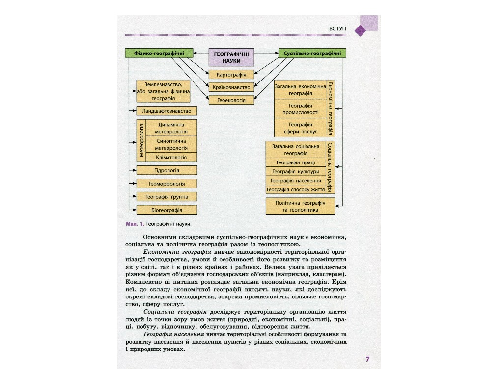Географія. Підручник. Рівень стандарту. 11 клас, Г. Довгань, О. Стадник, Ранок