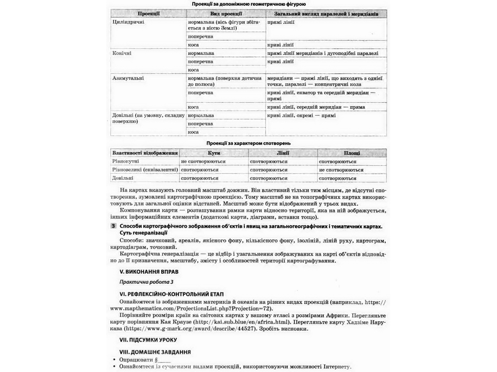 Посібник "Мій конспект. Географія. 11 кл.", Н. І. Павлюк, Основа
