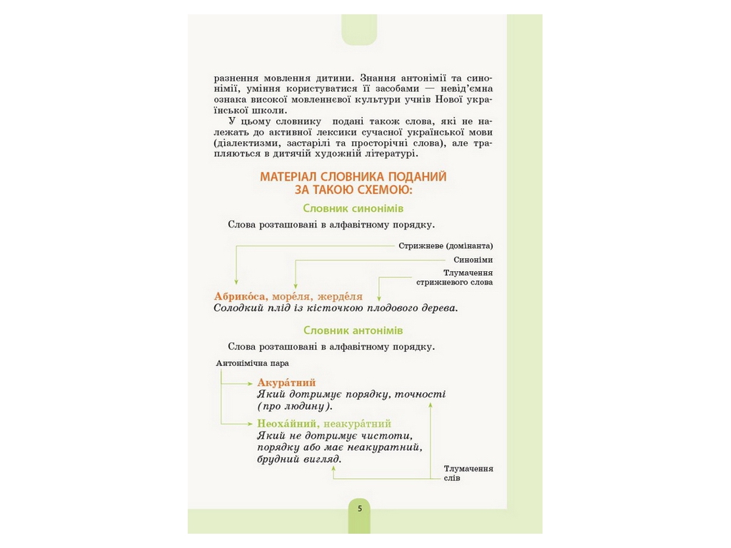 Словник "Ілюстрований словник синонімів антонімів", 1–4 класи НУШ, Основа
