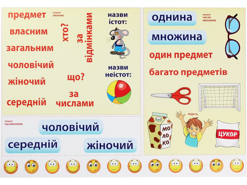 Комплект плакатів "Іменник", 3–4 клас, НУШ, Основа