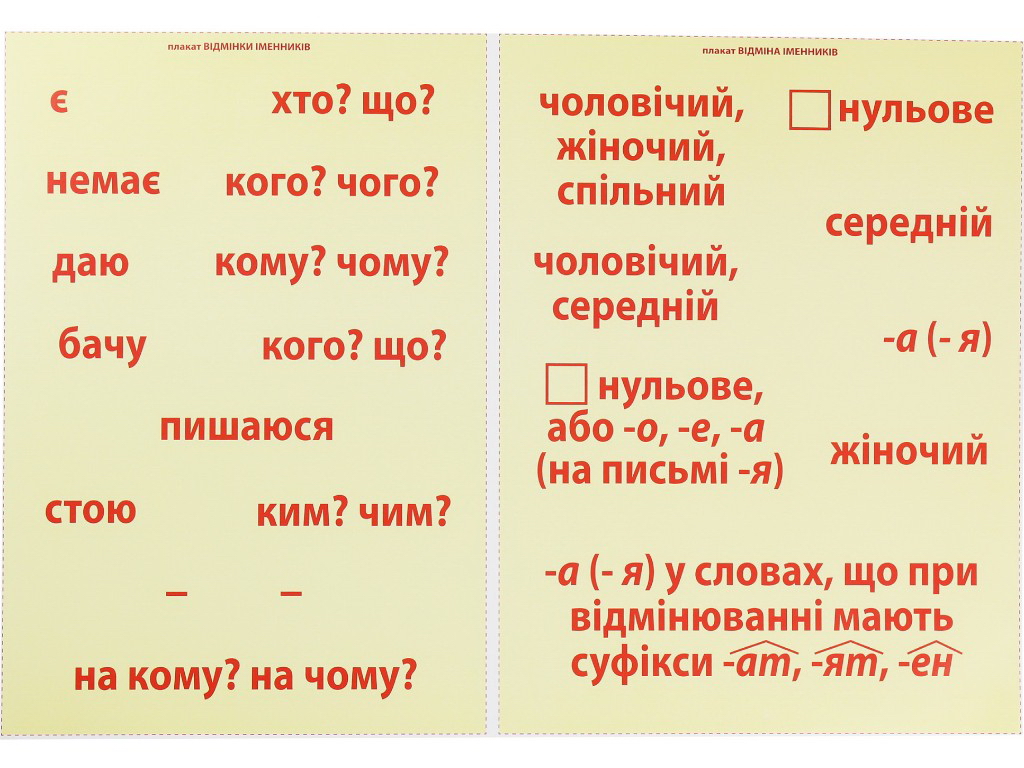 Комплект плакатів "Іменник", 3–4 клас, НУШ, Основа