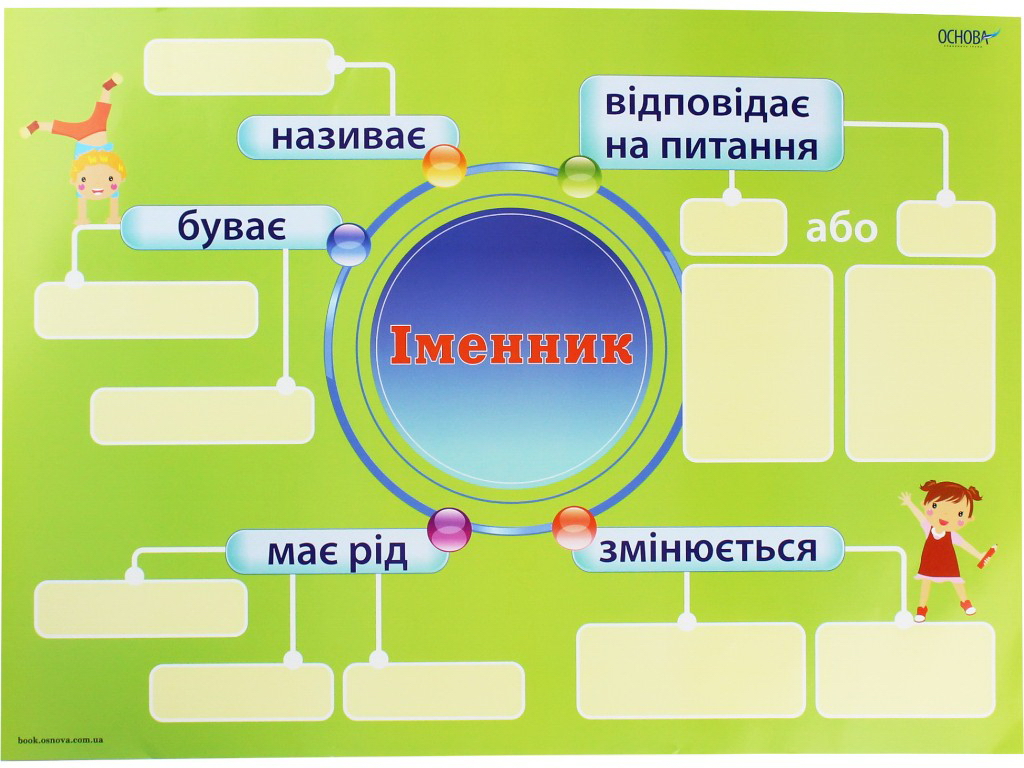 Комплект плакатів "Іменник", 3–4 клас, НУШ, Основа