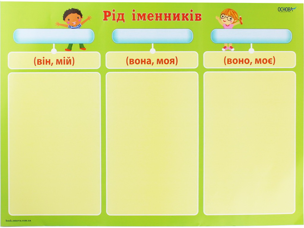 Комплект плакатів "Іменник", 3–4 клас, НУШ, Основа