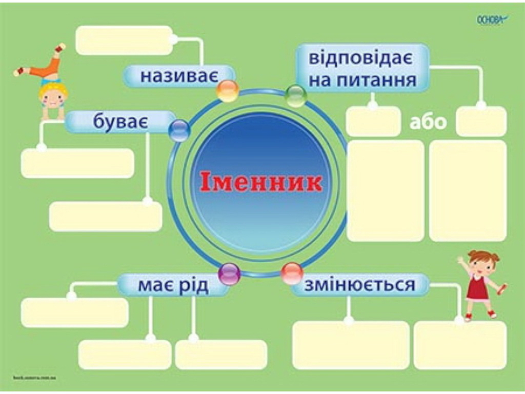 Комплект плакатів "Іменник", 3–4 клас, НУШ, Основа