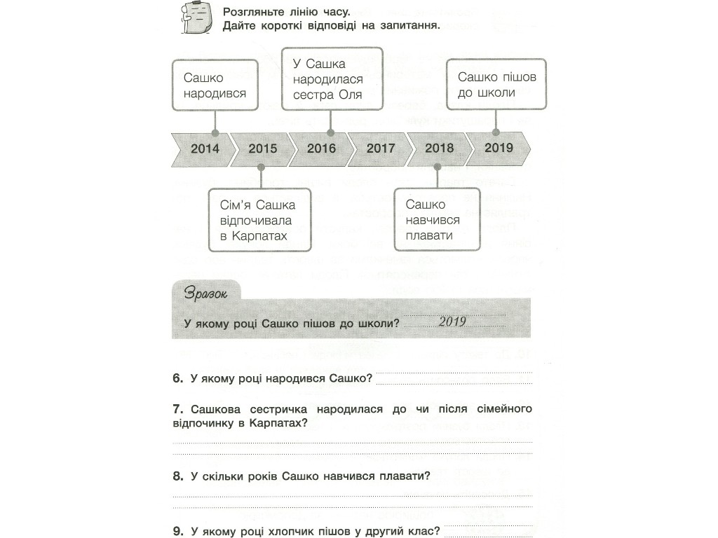 Діагностичні роботи для підсумкового оцінювання. Я досліджую світ. 2 клас, Літера ЛТД