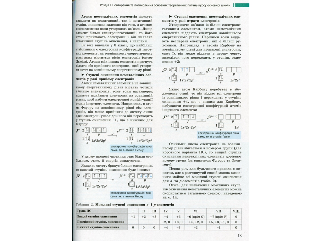 Підручник "Хімія. Профільний рівень", 11 клас, О. Григорович, Ранок