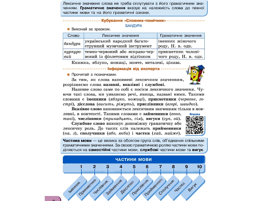Навчальний посібник "Українська мова та читання", 4 клас НУШ ч.2, Г. Іванців, Ранок