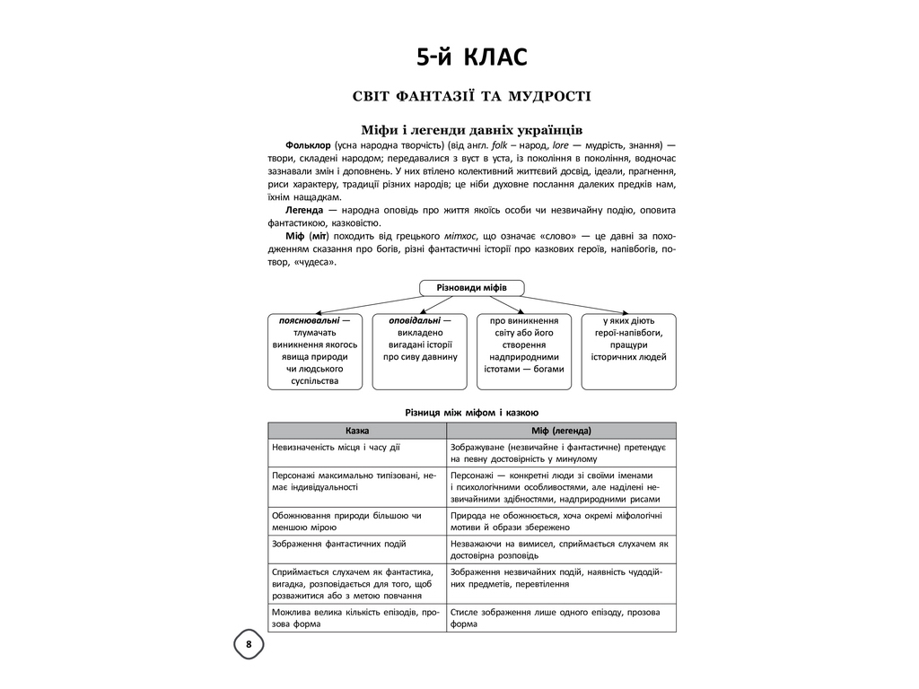 Посібник "Змішане навчання Українська література 5–9 класи", Г. Куцінко, Основа