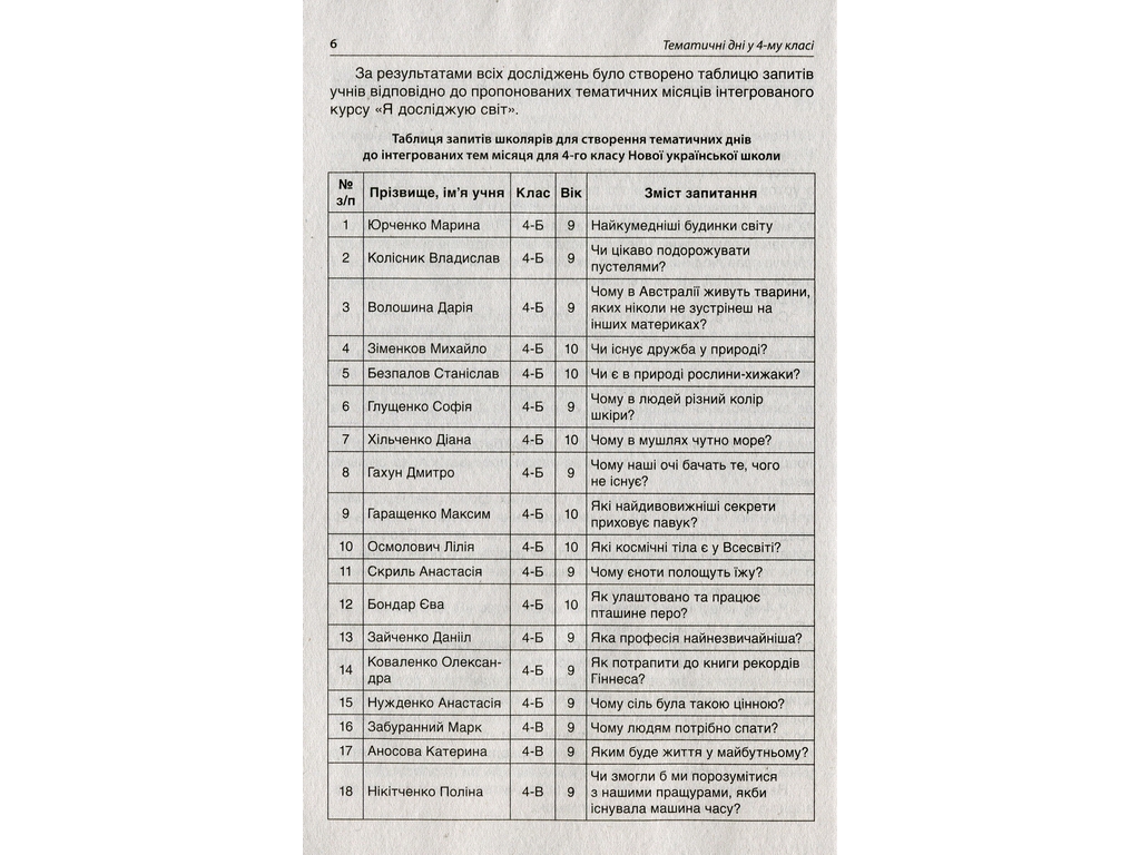 Посібник "Тематичні дні 4 класу", О.В. Кирилова, Основа