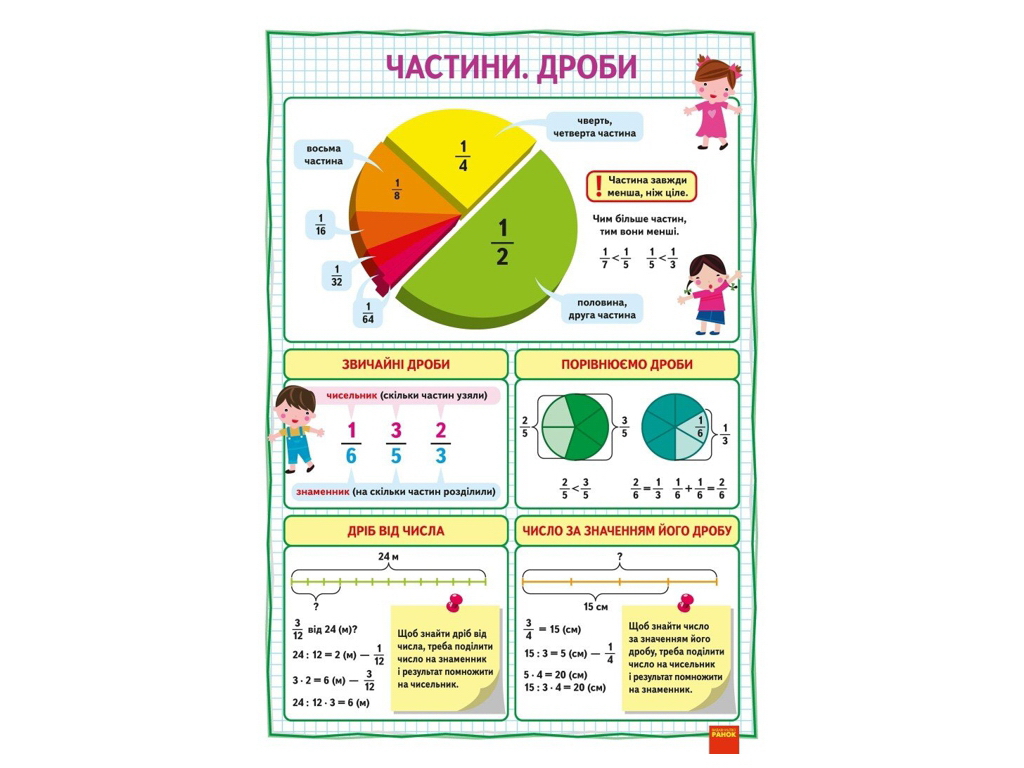 КНП Математика 3-4 класс, Плакаты, Наглядность нового поколения, Ранок