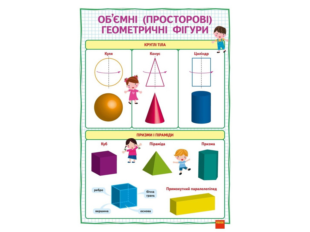 КНП Математика 3-4 класс, Плакаты, Наглядность нового поколения, Ранок