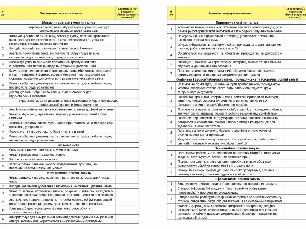 Картка / бланк «Свідоцтво досягнень учня. 3-4 класи», 4 стор., Ранок