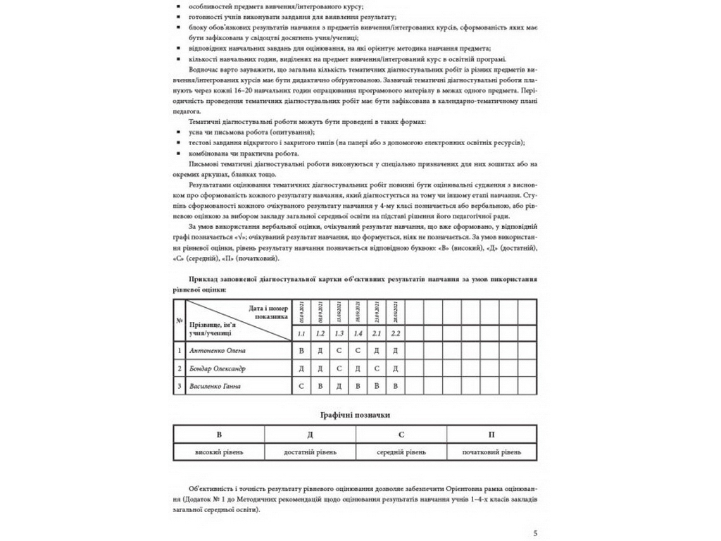 НУШ 4 клас, Зошит спостережень учителя, Ранок