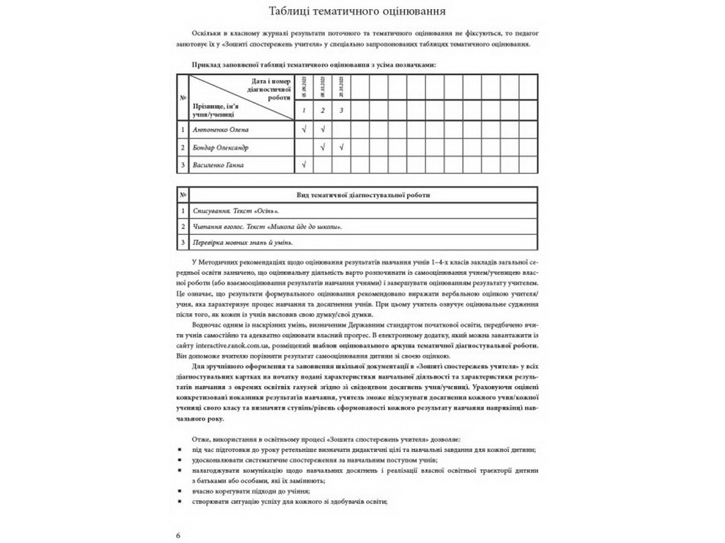 НУШ 4 клас, Зошит спостережень учителя, Ранок