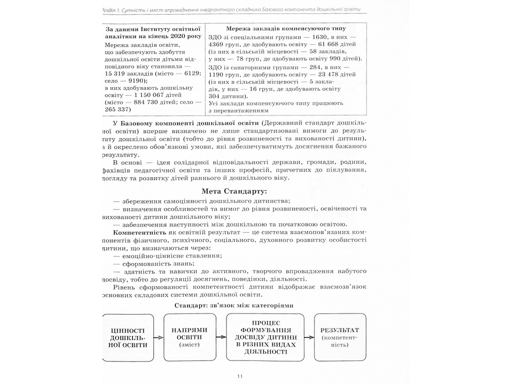 Посібник «Державний стандарт дошкільної освіти: особливості впровадження», Ранок