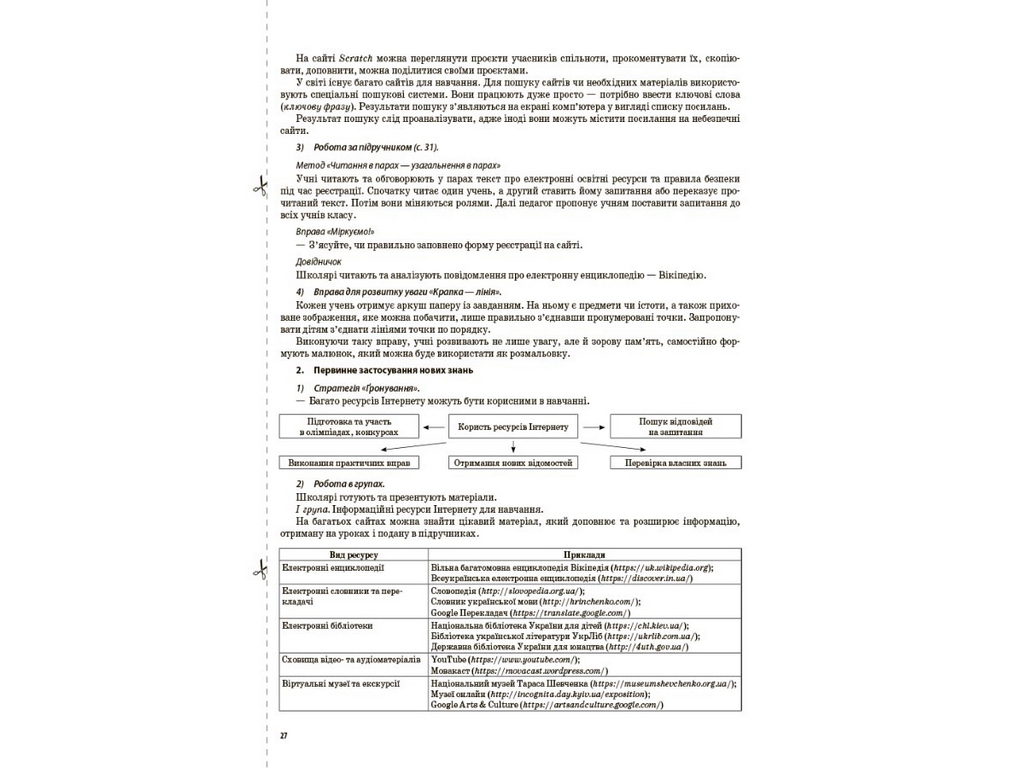 Посібник "Мій конспект. Інформатика. 4 клас", НУШ, Порощук В.П., Основа