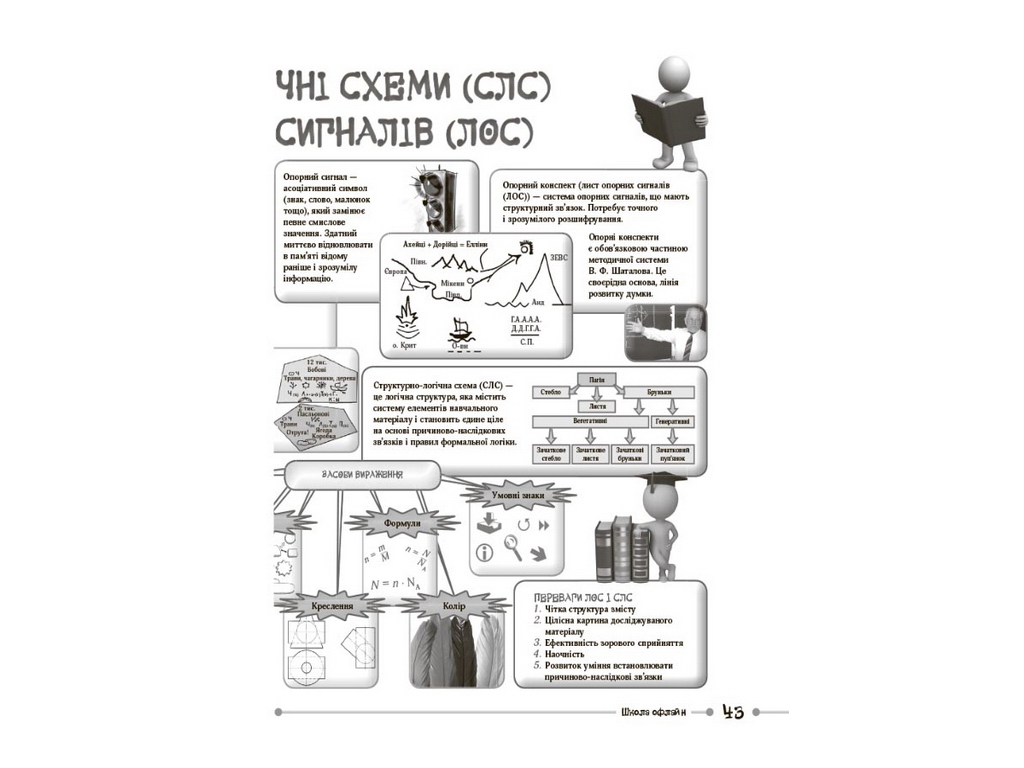 Маленькі секрети учительського успіху. Навчаємо з радістю", Садкіна В.І., Основа