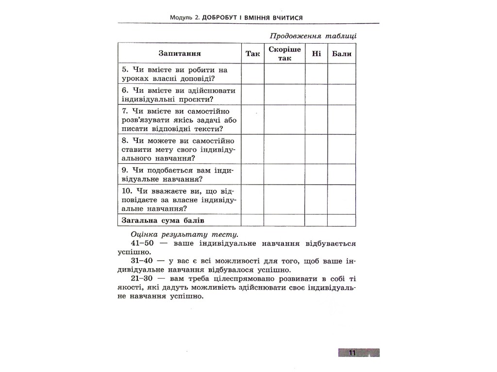 Робочий зошит "Здоров'я, безпека та добробут", 6 клас, О. Тагліна, Ранок