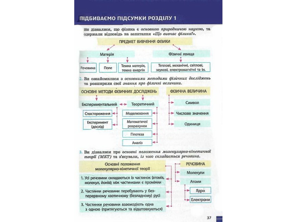 Підручник "Фізика", 7 клас, Бар’яхтар, Божинова, Довгий, Кирюхін, Кирюхіна, Ранок