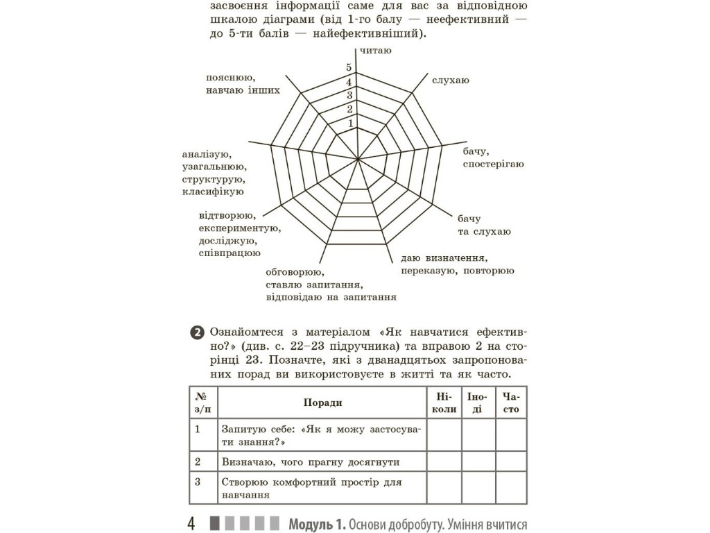 Рабочая тетрадь "Здоровье, безопасность и благополучие" 7 класс, О. Шиян, В. Дьяков, Ранок